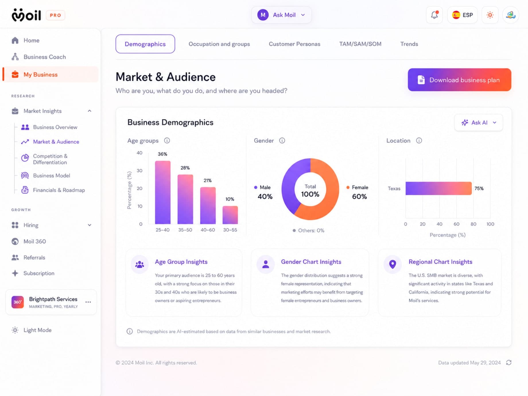 Moil — Business Plan